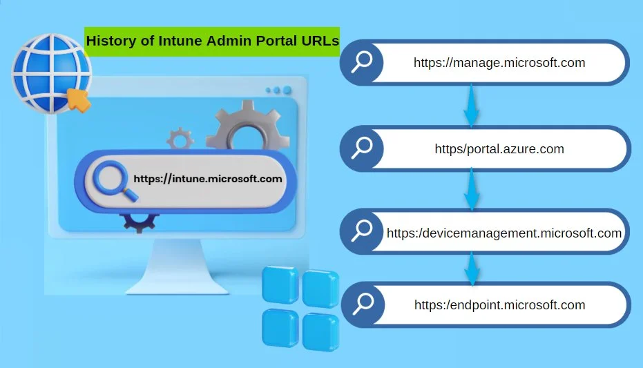 New Intune Admin Portal Home Page Redesign Review Fig. 1