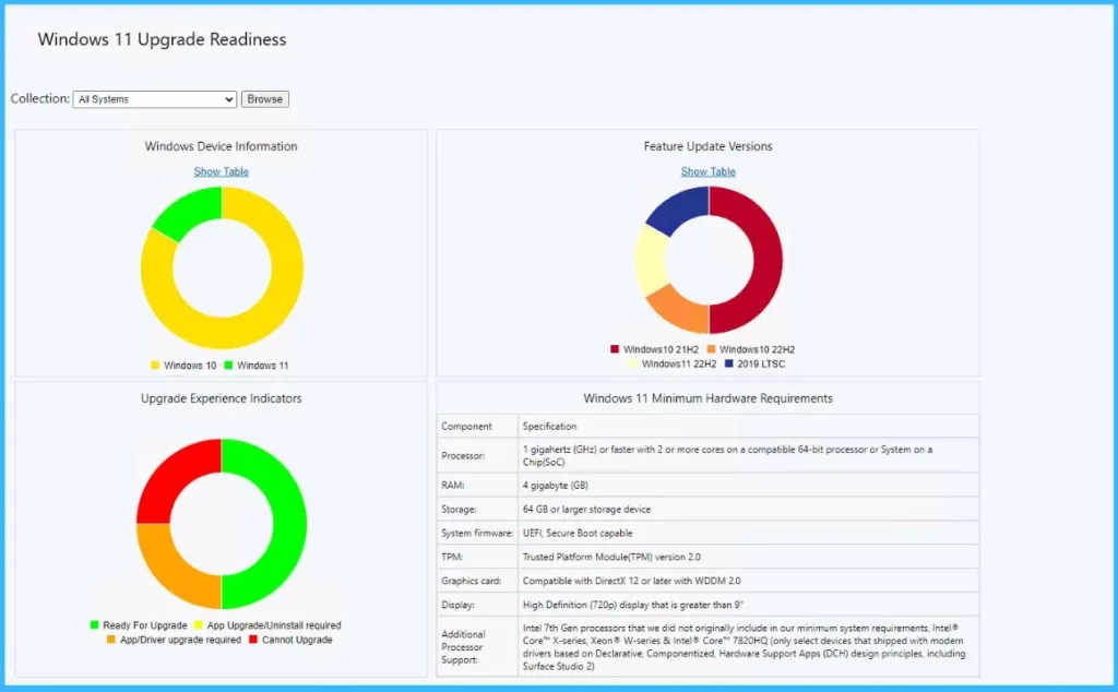 SCCM 2309 Upgrade Guide | New Key Features - Fig.6 - Creds to MS