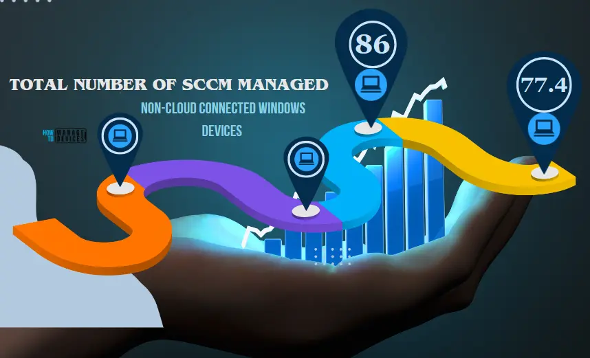 Total Number of SCCM Managed Non-Cloud Connected Windows Devices Fig.2