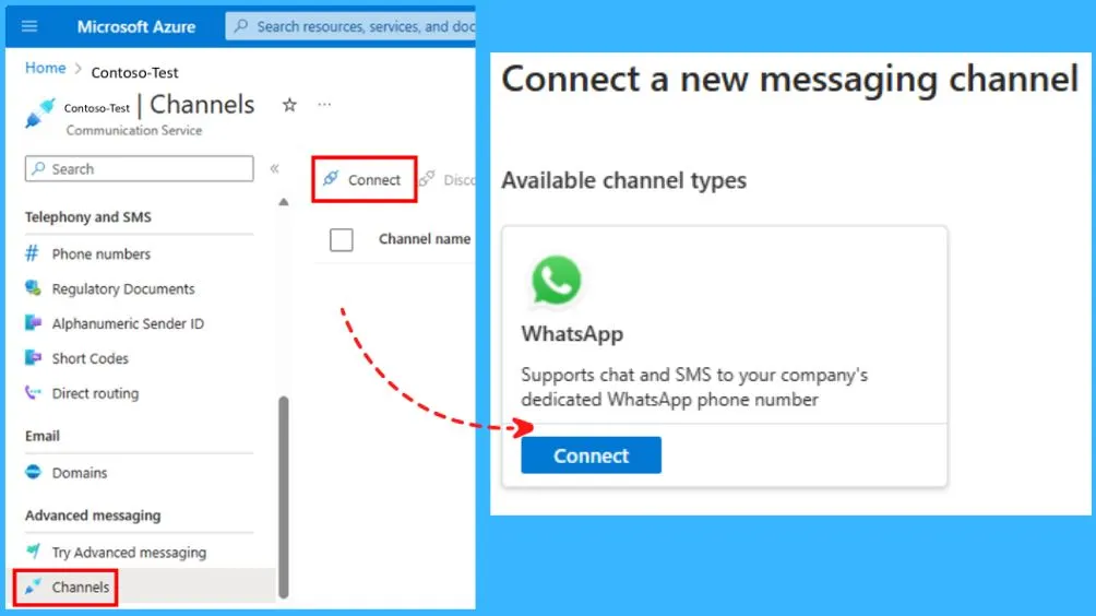 WhatsApp Messaging in Azure | Powerful Communication with Advanced Services - Fig.1 - Creds to MS