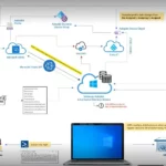 Fix Windows Autopilot Device Registration Errors 802 806 808 640 1