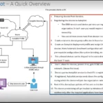 Autopilot Device Registration Error 802 806 808 640