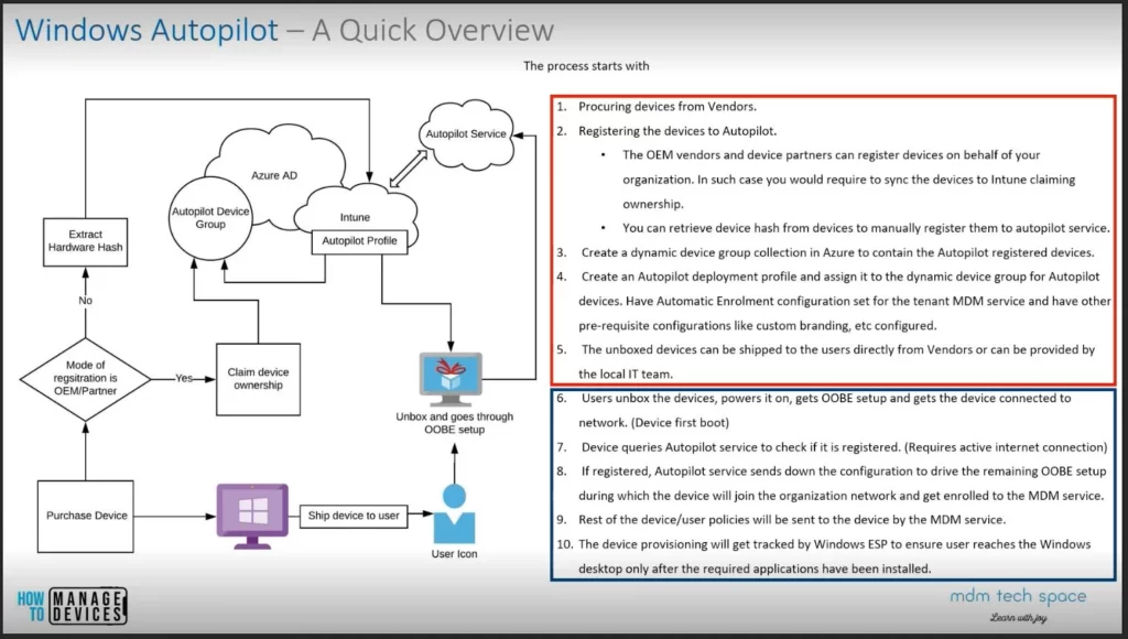 Fix Windows Autopilot Device Registration Errors 802 806 808 640 - Fig.6 - Creds to Joymalya Basu Roy