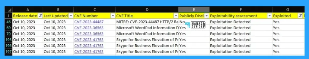 Windows 10 KB5031356 October 2023 Patch Tuesday | 3 Zero Day Vulnerabilities - Fig.1 