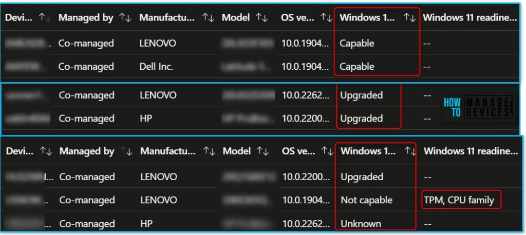 Windows 11 Hardware Readiness Insights from Intune Endpoint Analytics Fig.3