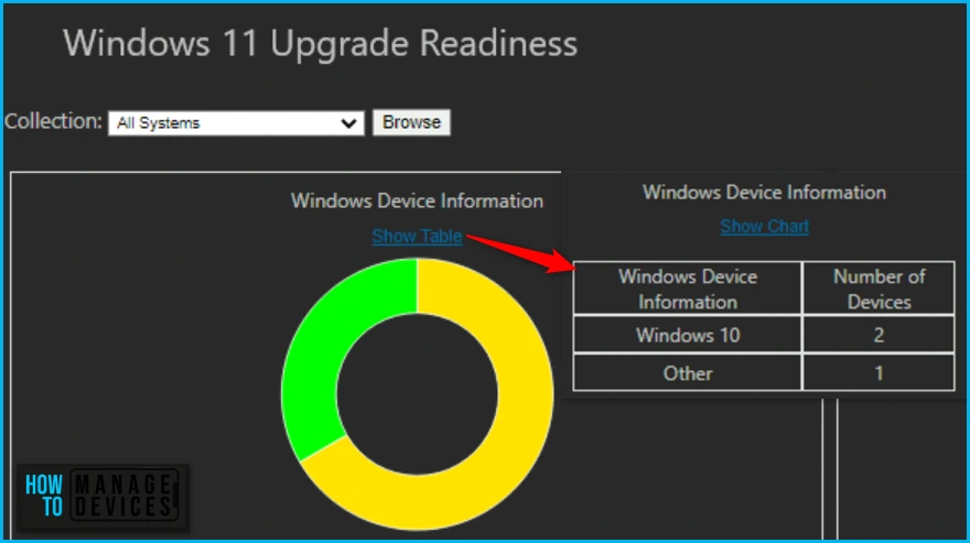 Manage Windows 11 Readiness Dashboard using SCCM Fig.3