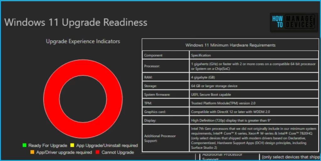 Manage Windows 11 Readiness Dashboard using SCCM Fig.5