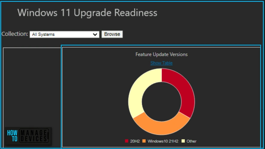 Manage Windows 11 Readiness Dashboard using SCCM Fig.4