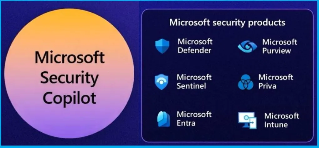 AI-Powered Security from Microsoft - Fig.1 - Creds to MS