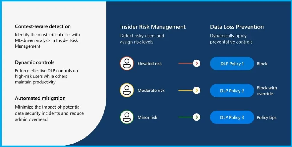 AI-Powered Security from Microsoft - Fig.5 - Creds to MS