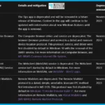 Deprecation of Remote Mailslots in Windows 2 Deprecation of Remote Mailslots in Windows 1
