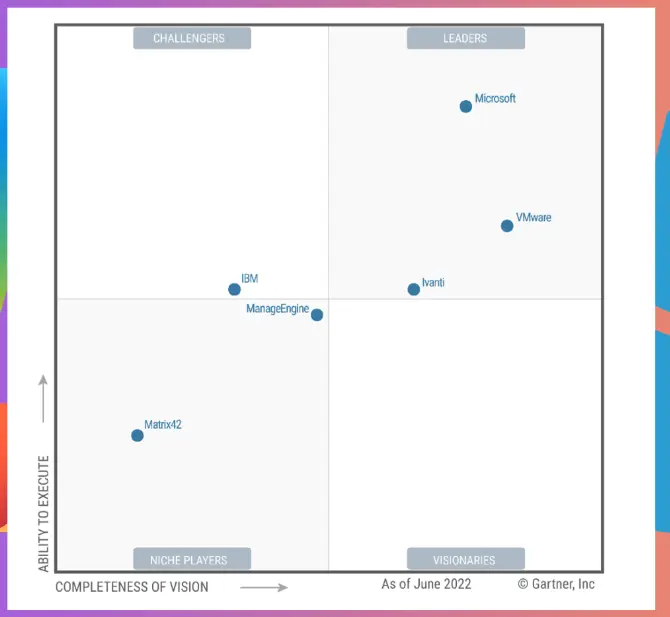The best option to Compare Intune Vs Workspace One Vs Manage Engine Fig. 2