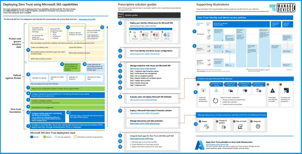 Download Microsoft 365 Co-pilot Architecture Visio - Fig.2 - Creds to MS