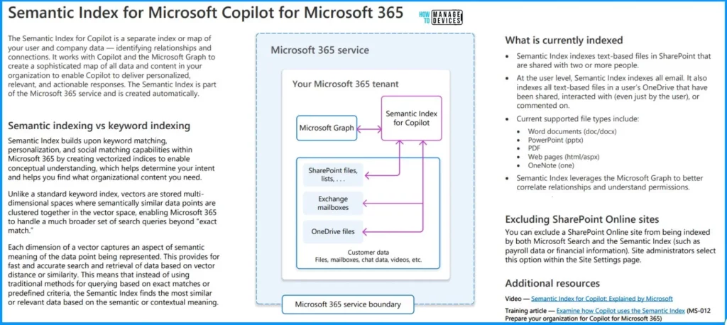 Download Microsoft 365 Co-pilot Architecture Visio - Fig.5 - Creds to MS