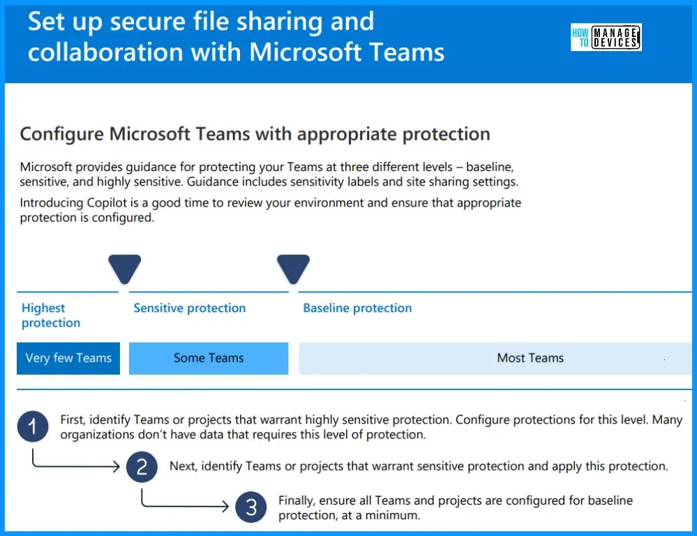 Download Microsoft 365 Copilot Architecture Visio 9 Download Microsoft 365 Co-pilot Architecture Visio - Fig.8 - Creds to MS