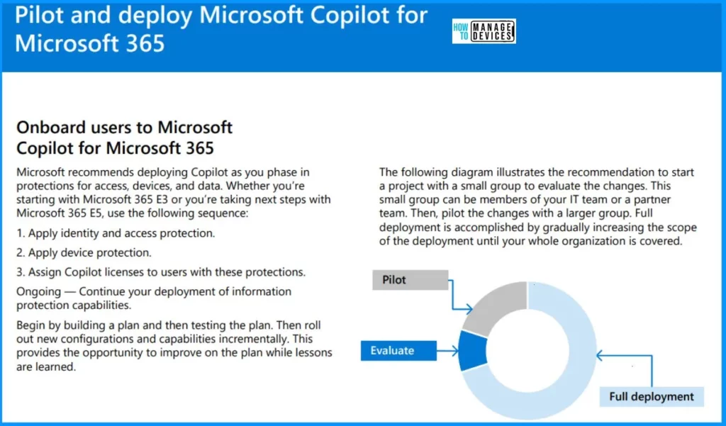 Download Microsoft 365 Copilot Architecture Visio 10 Download Microsoft 365 Co-pilot Architecture Visio - Fig.9 - Creds to MS