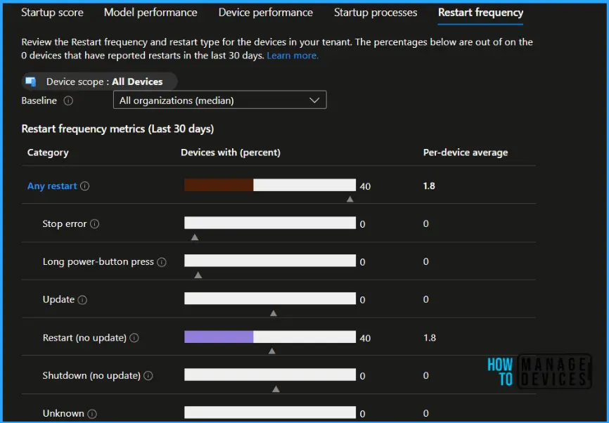 Get Windows Restart Frequency Insights from Intune Endpoint Analytics Fig.3