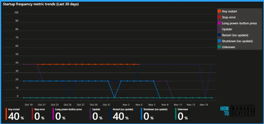 Get Windows Restart Frequency Insights from Intune Endpoint Analytics Fig.4