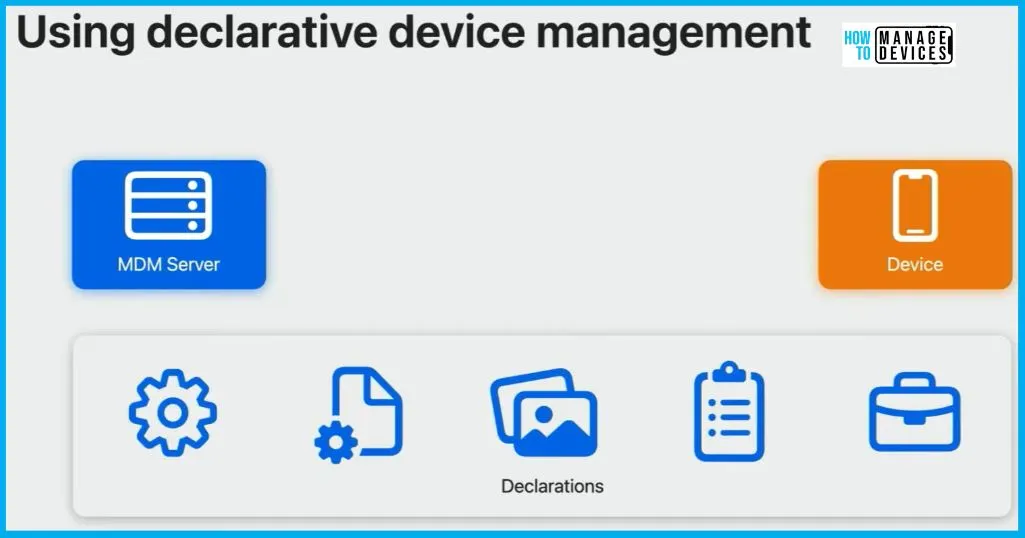 Configure Apple DDM Enabled Software Update and Passcode Policies in Intune - Fig.1