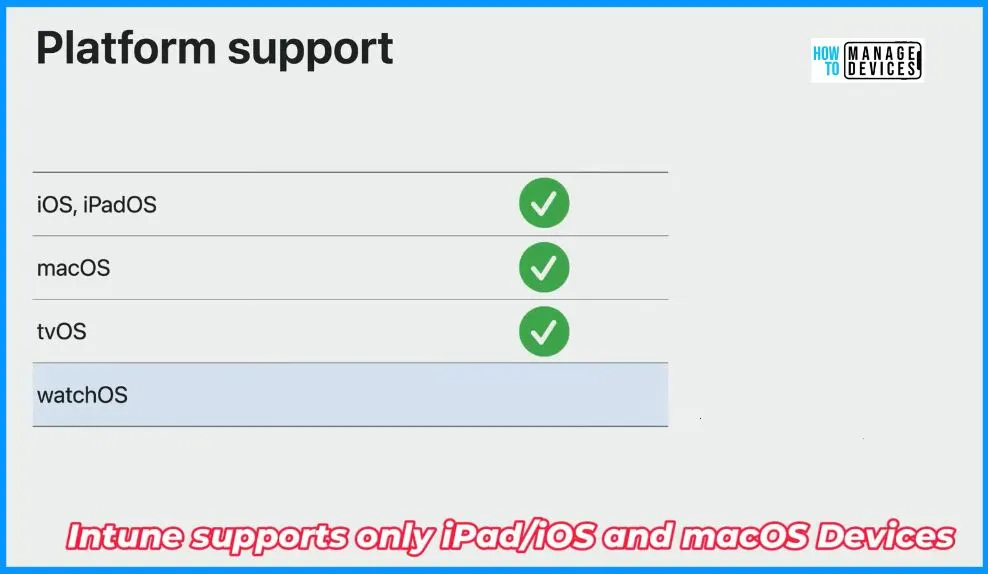 Configure Apple DDM Enabled Software Update and Passcode Policies in Intune - Fig.2