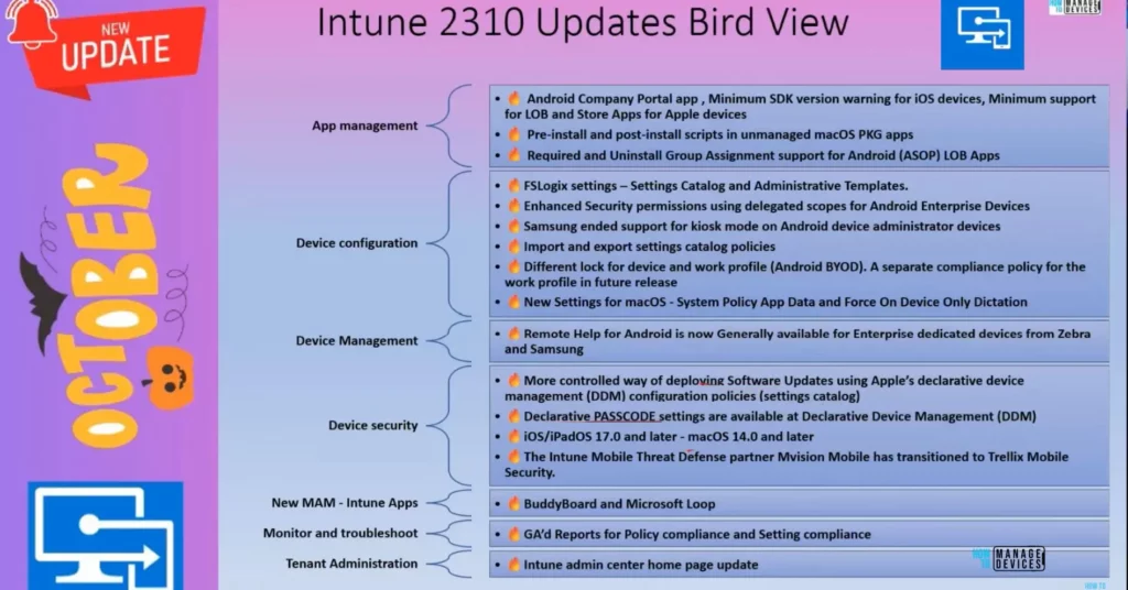 Configure Apple DDM Enabled Software Update and Passcode Policies in Intune - Fig.3