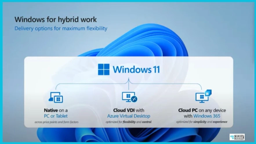 3 Key ways to Deliver Windows to End Users Fig. 1