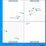 Microsoft-Leadership-in-the-Magic-Quadrant-with-Entra-ID-External-Identities