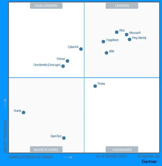 Comparison Microsoft Entra Vs Okta using Gartner Research - Fig.1 - Creds to MS