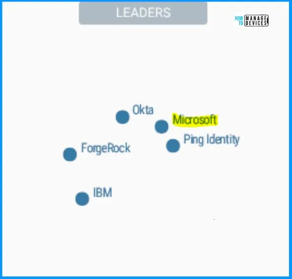 Comparison Microsoft Entra Vs Okta using Gartner Research - Fig.2 - Creds to MS