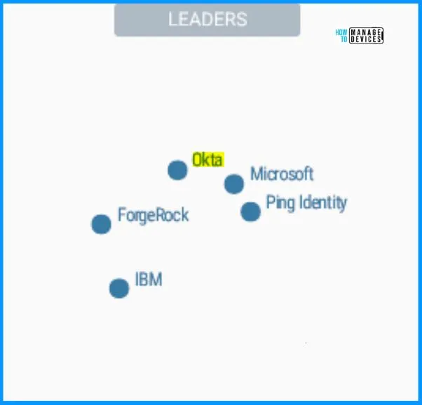 Comparison Microsoft Entra Vs Okta using Gartner Research - Fig.3 - Creds to MS