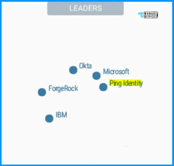 Comparison Microsoft Entra Vs Okta using Gartner Research - Fig.4 - Creds to MS