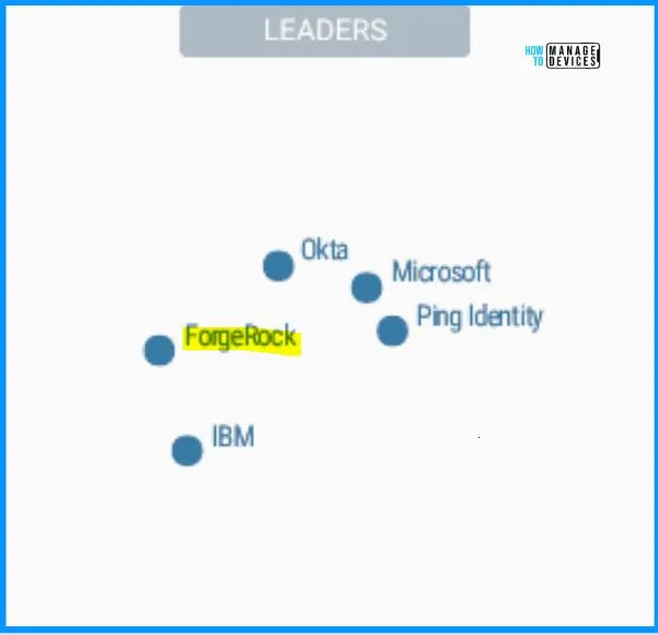 Comparison Microsoft Entra Vs Okta using Gartner Research - Fig.5 - Creds to MS