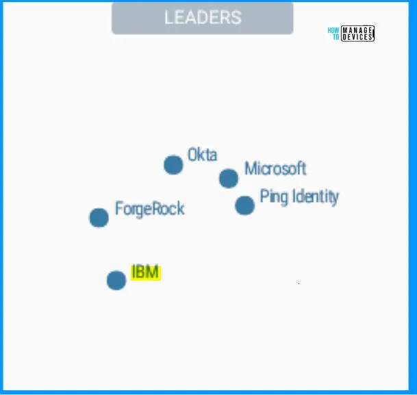 Comparison Microsoft Entra Vs Okta using Gartner Research - Fig.6 - Creds to MS