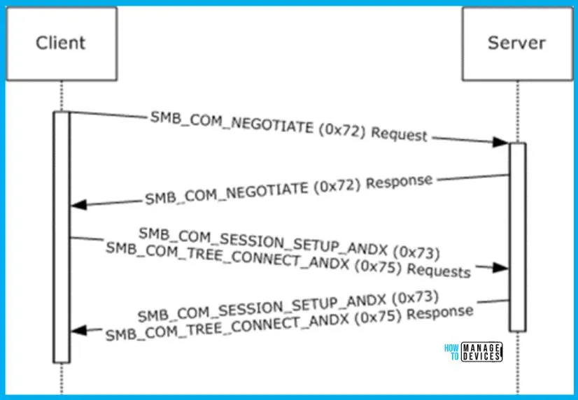 HTMD Newsletter 114 Summary from 6th to 10th November 2023 18 Removal of Computer Browser Driver and Service from Windows HTMD Newsletter 114 Fig. 17