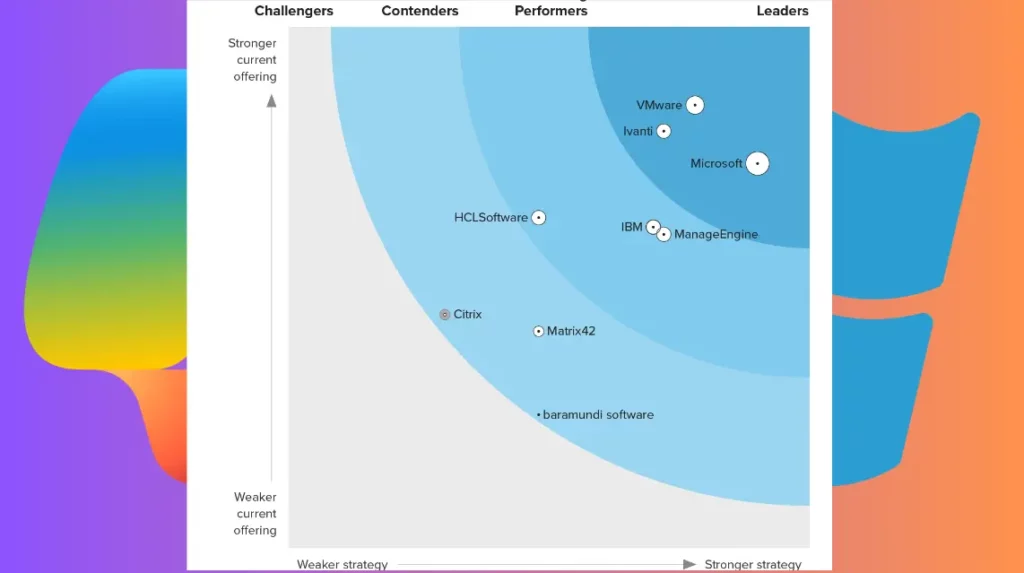 The best option to Compare Intune Vs Workspace One Vs Manage Engine Fig 3