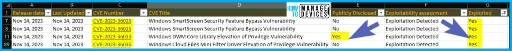 Windows 11 KB5032190 KB5032192 2023 November Patches |  3 Zero Day Vulnerability - Fig.1