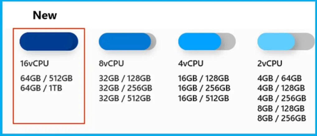 Windows 365 Cloud PC 2310 October Update Service Release - Fig.2