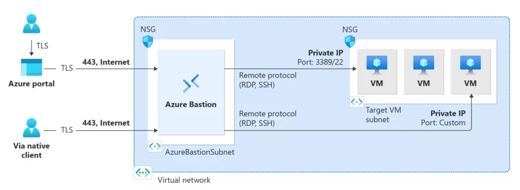 Free Download Azure Architecture Icons 1