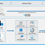 Best-AVD-Cloud-PC-Migration-Princ