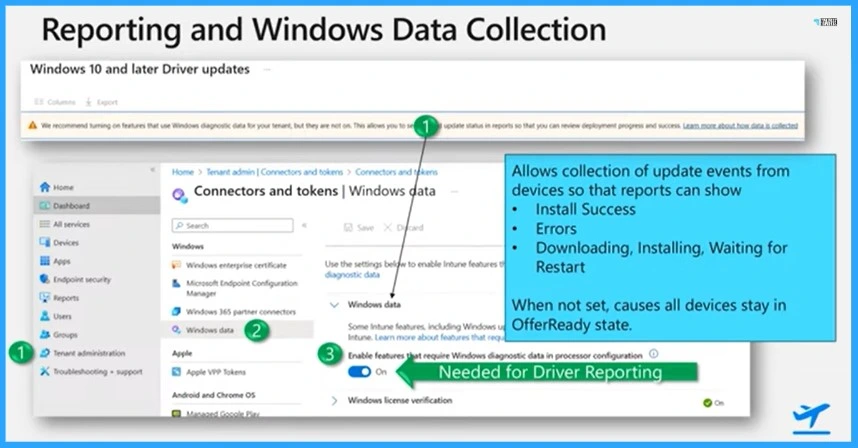 Best Practice of Intune Driver Management - Fig.4 - Creds to Ryan Williams Microsoft