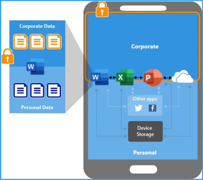 Configure Offline Caching in Microsoft 365 for Android using Intune Fig.1 Credit - Microsoft