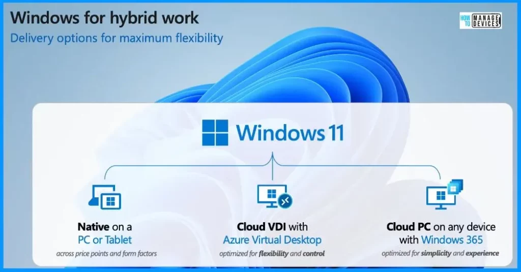 Differences between W365 Cloud PC and AVD Cloud VDI - Fig.1 - Creds to Eric Orman Microsoft