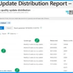 How-to-Get-Better-Intune-Monthly-Patching-Report-Coming-Soon