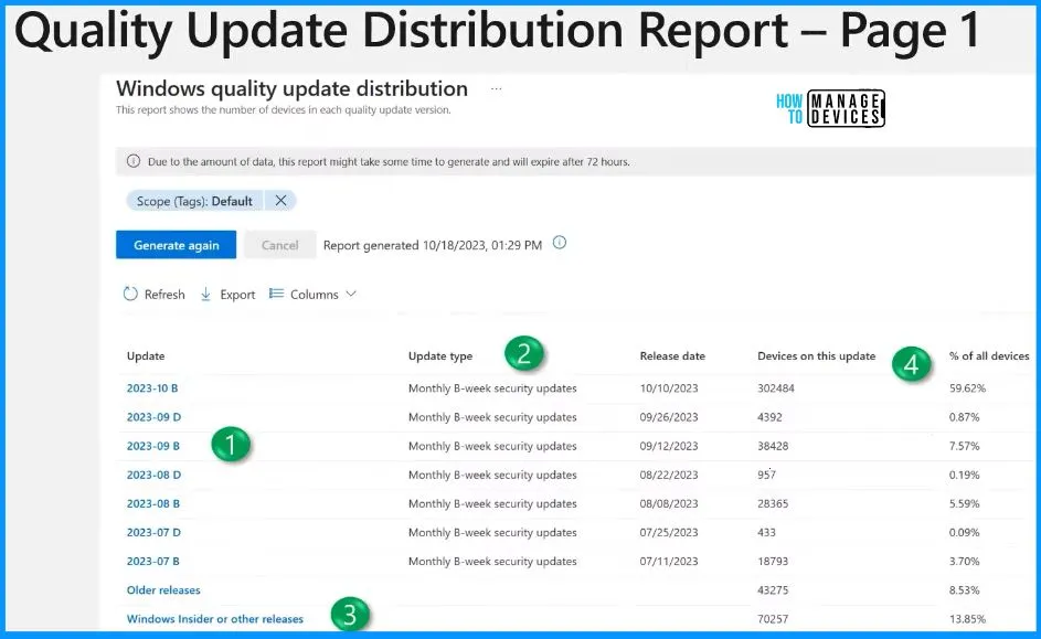 Better Intune Monthly Patching Windows Update Distribution Report - Fig.2 - David Guyer Microsoft