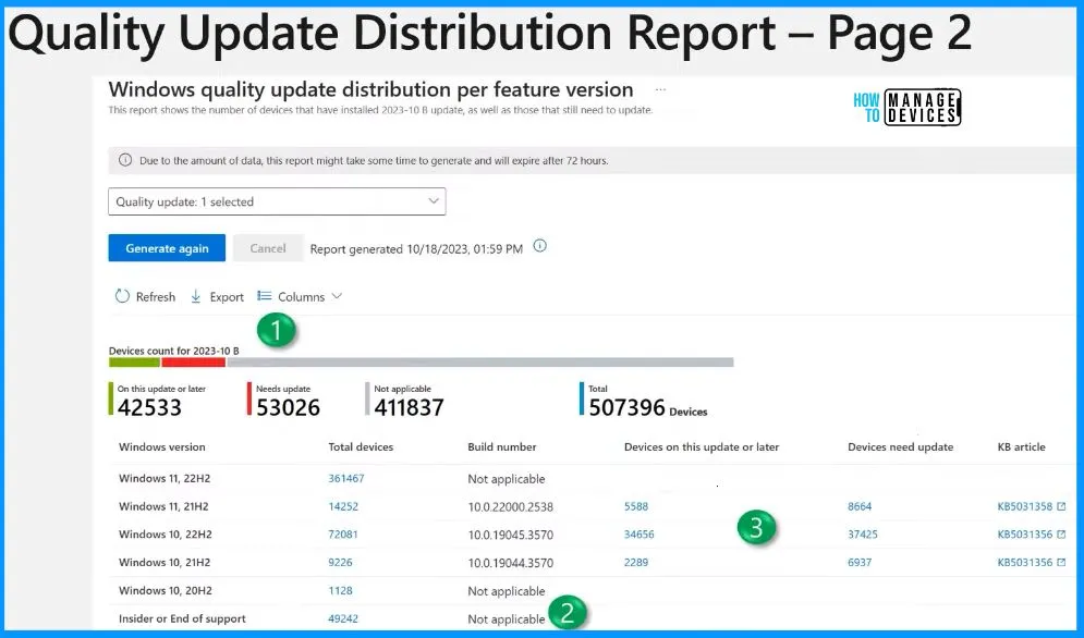 Better Intune Monthly Patching Windows Update Distribution Report - Fig.3 - David Guyer Microsoft