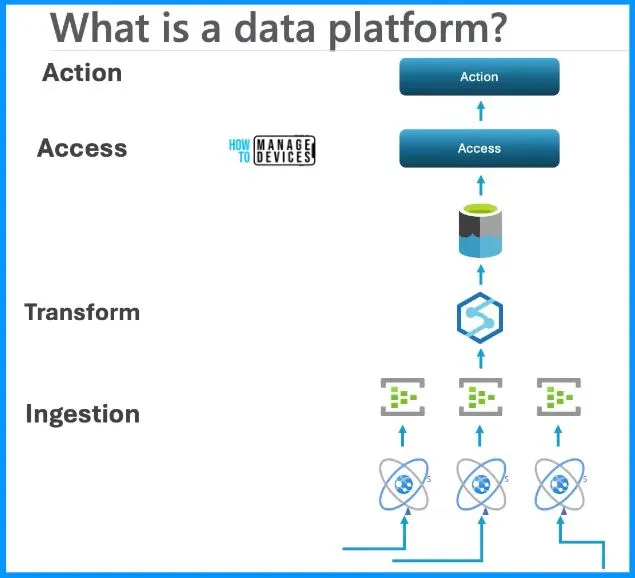 New Intune Reporting Changes and Details about Data Platform coming to you by 2024 1 New Intune Reporting Changes and Details about Data Platform coming to you by 2024 - Fig.1 - David Alessi Microsoft