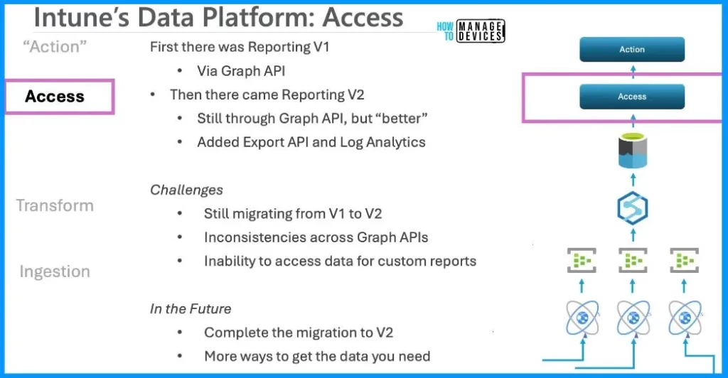 New Intune Reporting Changes and Details about Data Platform coming to you by 2024 4 New Intune Reporting Changes and Details about Data Platform coming to you by 2024 - Fig.4 - David Alessi Microsoft