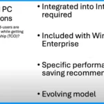 Windows-365-AI-based-Cloud-PC-Resize-Recommendations