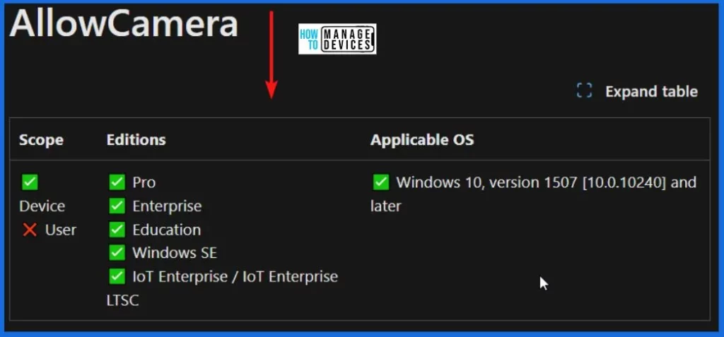 Disable Allow Use of Camera Setting Policy using Intune - Fig.11
