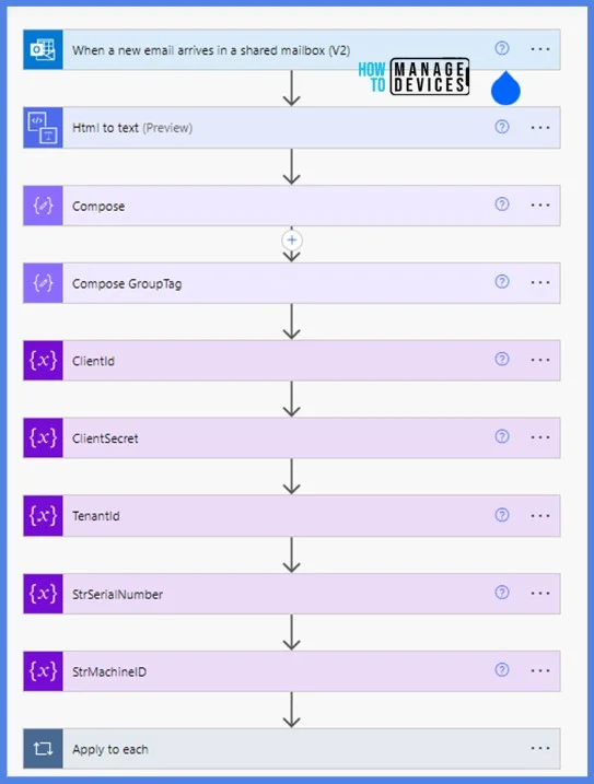 Use Power Automate to Import Autopilot Devices Hash via eMail for Intune Engineers Fig. 41